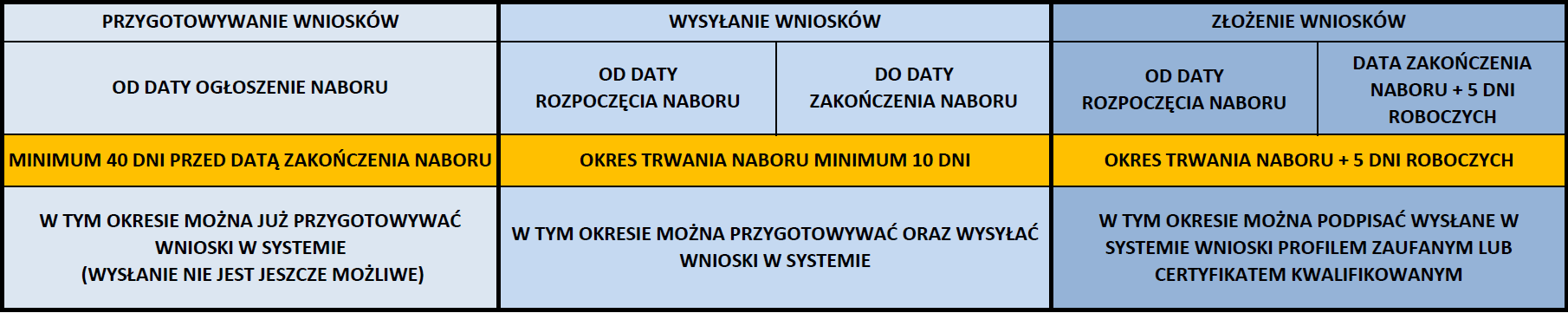 Lokalny System Informatyczny LSI2021+